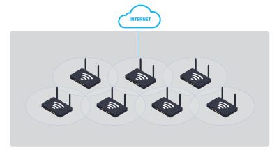Почему Mesh Wi-Fi — стандарт для конференций и трансляций
