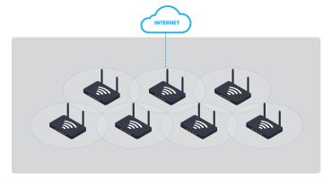 Почему Mesh Wi-Fi &mdash; стандарт для конференций и трансляций